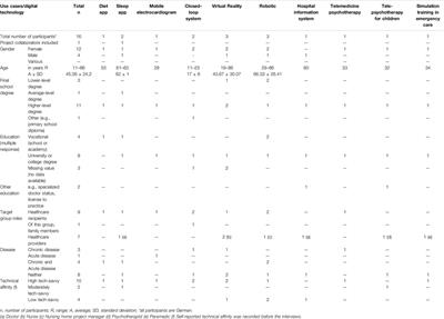 Emotional and Psychological Safety in Healthcare Digitalization: A Design Ethnographic Study